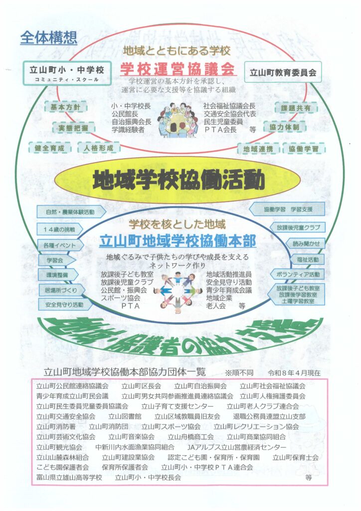 地域学校協働活動